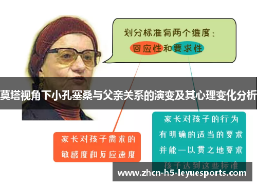 莫塔视角下小孔塞桑与父亲关系的演变及其心理变化分析