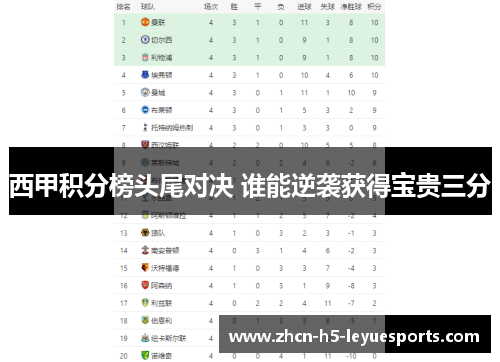 西甲积分榜头尾对决 谁能逆袭获得宝贵三分