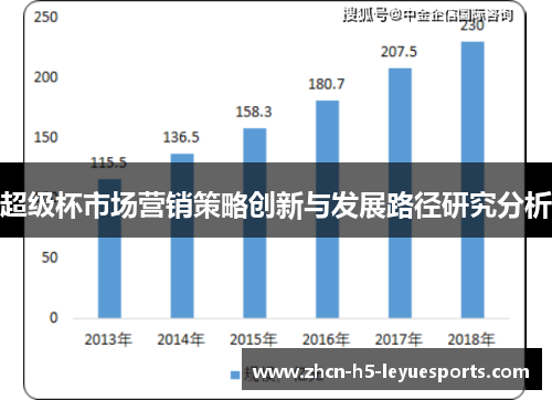 超级杯市场营销策略创新与发展路径研究分析