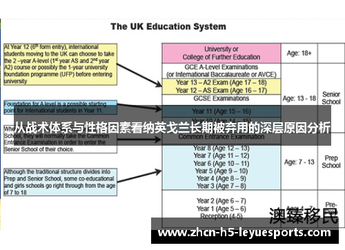 从战术体系与性格因素看纳英戈兰长期被弃用的深层原因分析