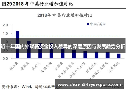 近十年国内外联赛资金投入差异的深层原因与发展趋势分析
