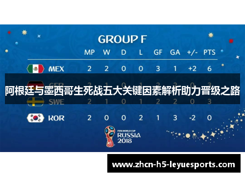 阿根廷与墨西哥生死战五大关键因素解析助力晋级之路