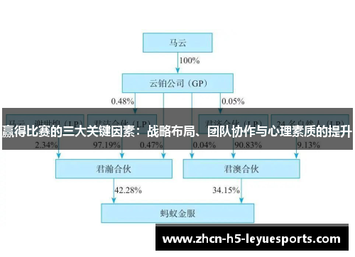 赢得比赛的三大关键因素：战略布局、团队协作与心理素质的提升