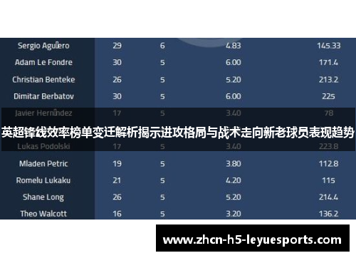英超锋线效率榜单变迁解析揭示进攻格局与战术走向新老球员表现趋势