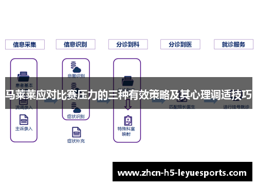 马莱莱应对比赛压力的三种有效策略及其心理调适技巧